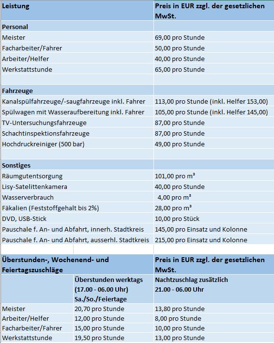 Preisliste Serviceleistungen