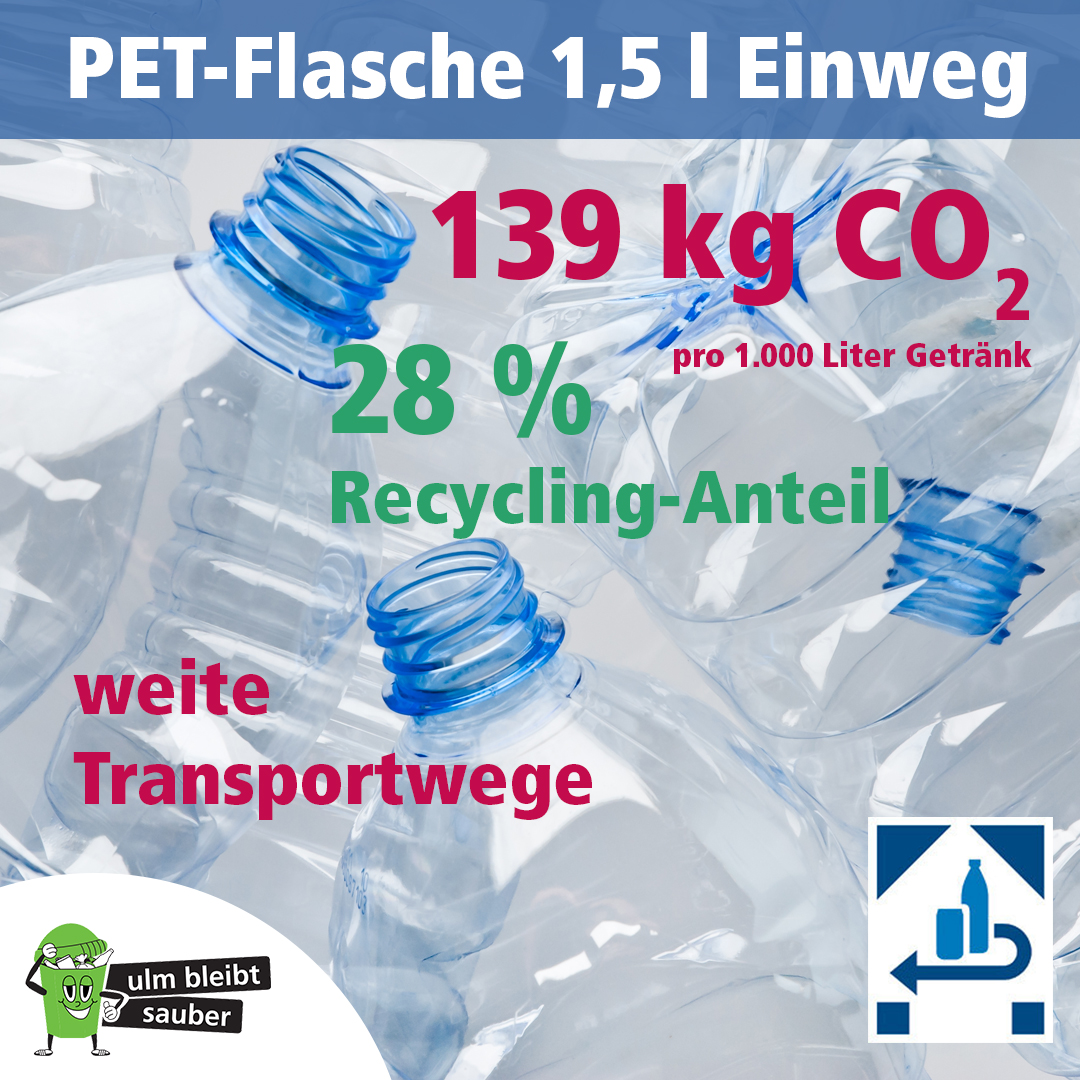 PET Flasche
