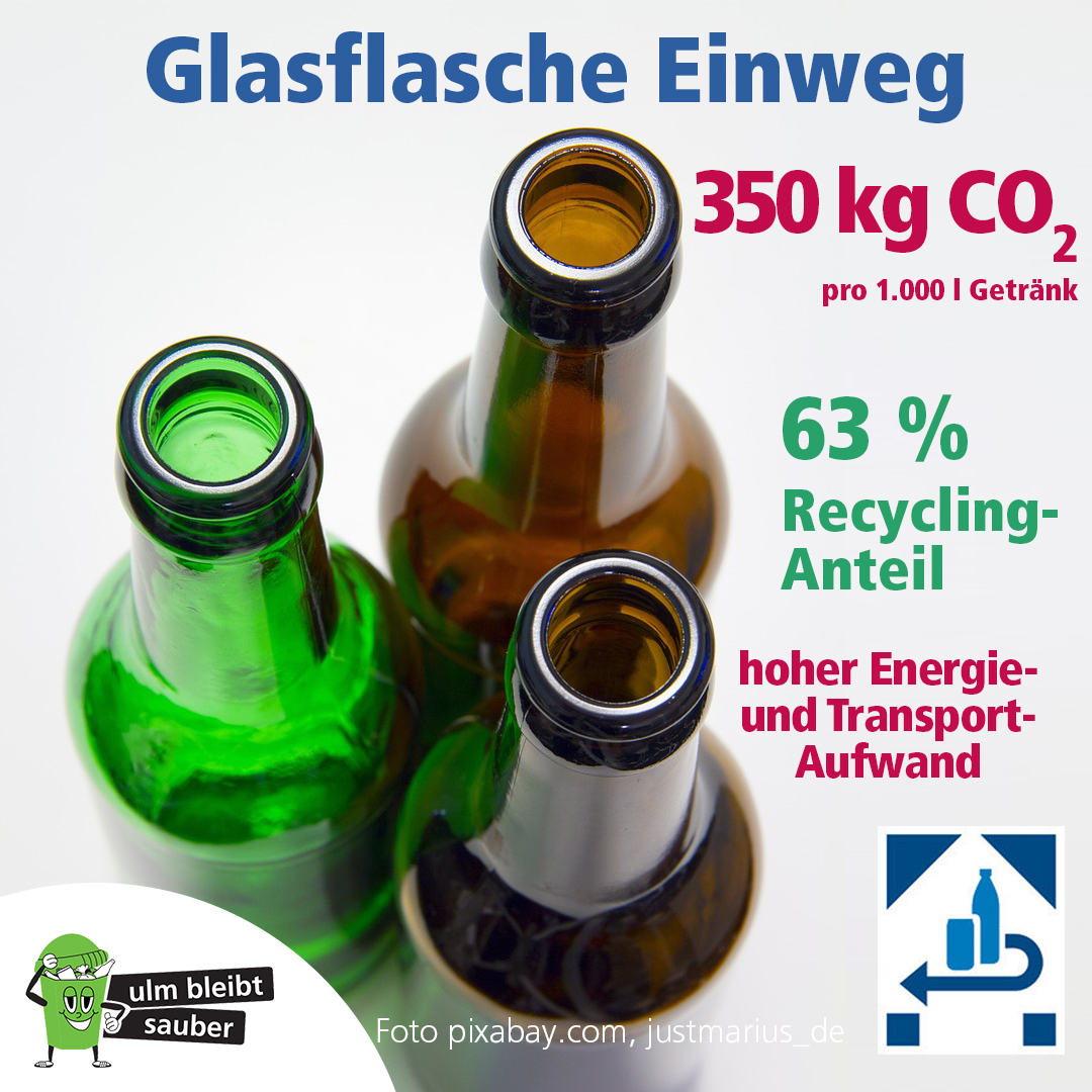 Glasflasche Einweg