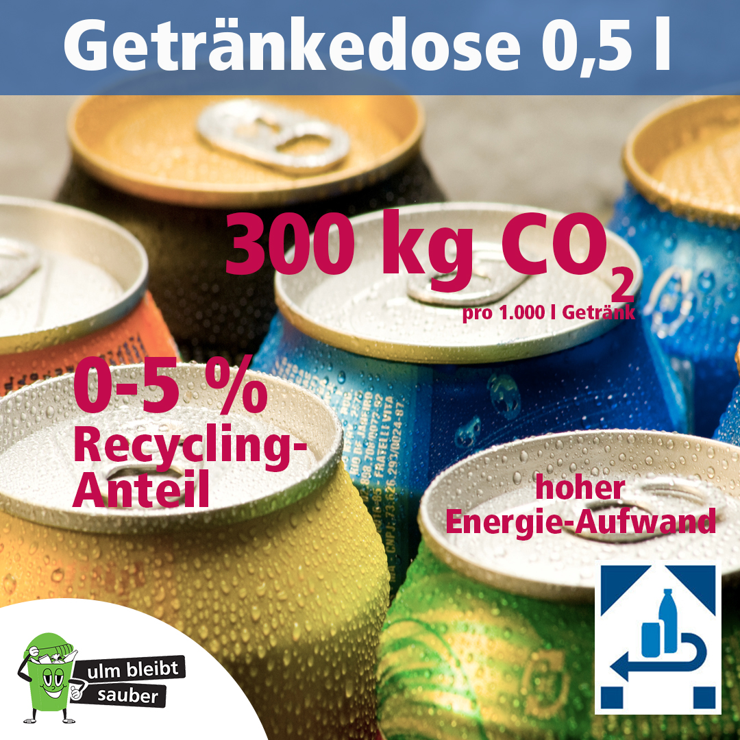 Getränkedose